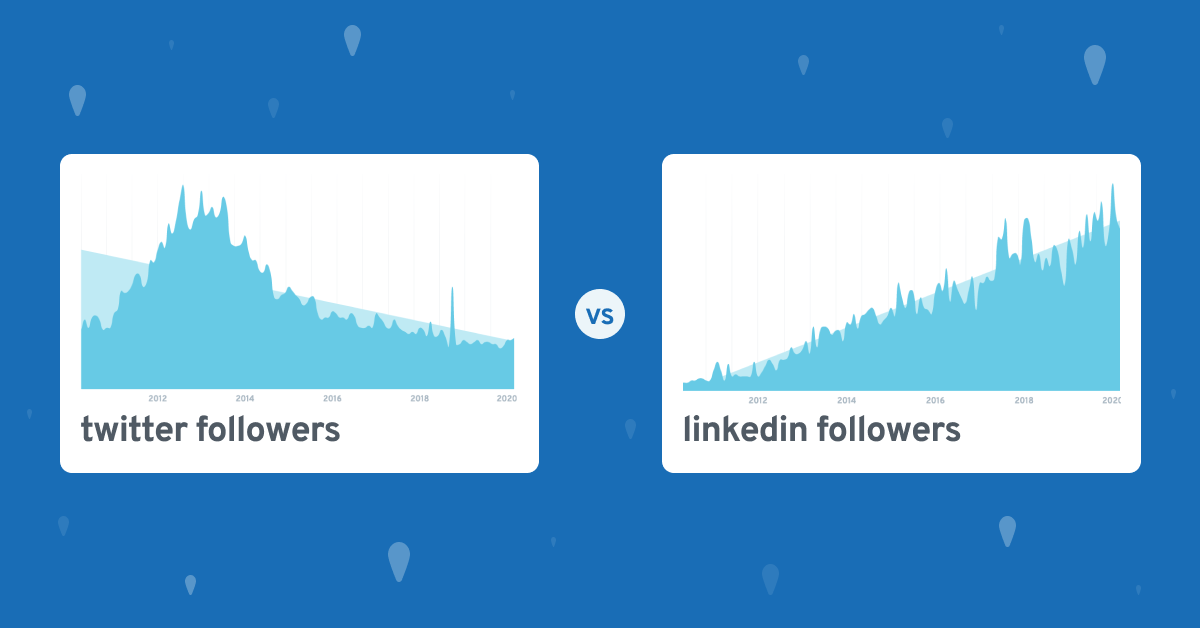 Twitter Followers VS LinkedIn Followers By Google Search Growth